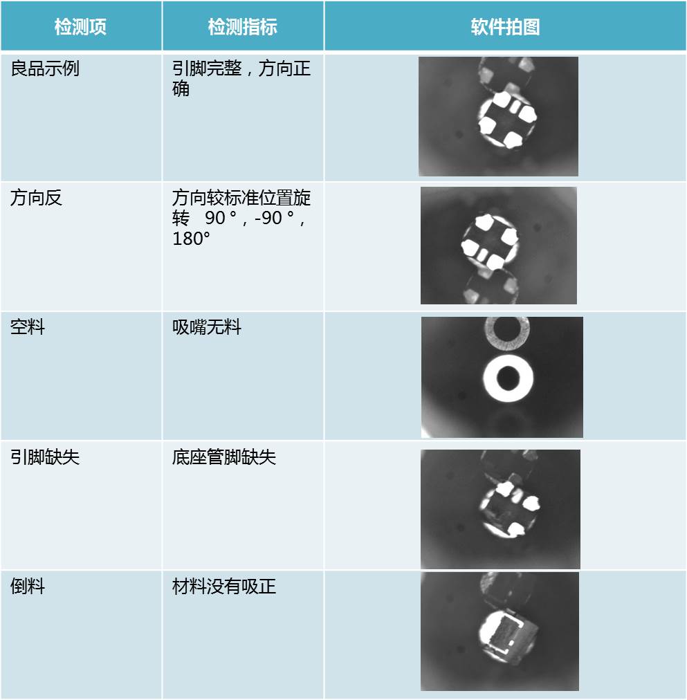 led缺陷檢測解決方案