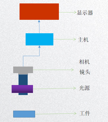 檢測(cè)系統(tǒng)原理圖