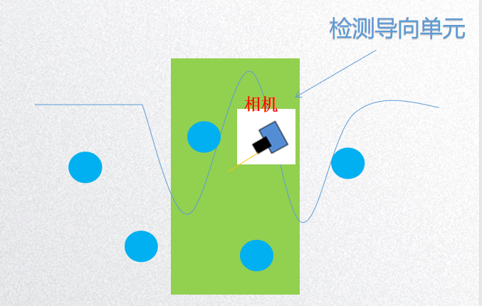 玻璃纖維及紡織面料檢測系統(tǒng)