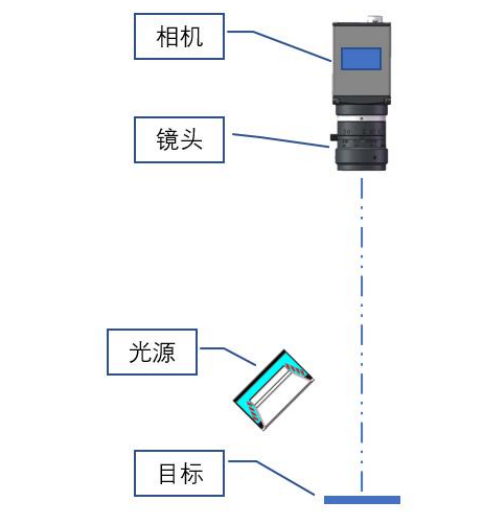 鋰電池隔膜檢測(cè)原理