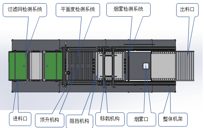 系統(tǒng)檢測原理